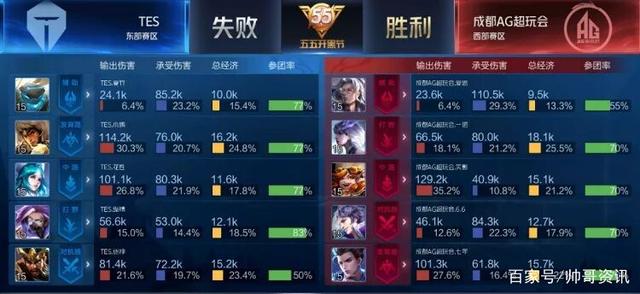 欧洲锦标赛 欧洲锦标赛