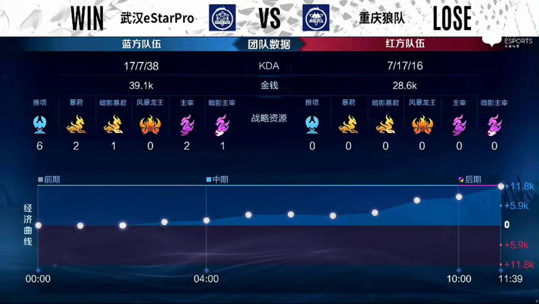谁主终结